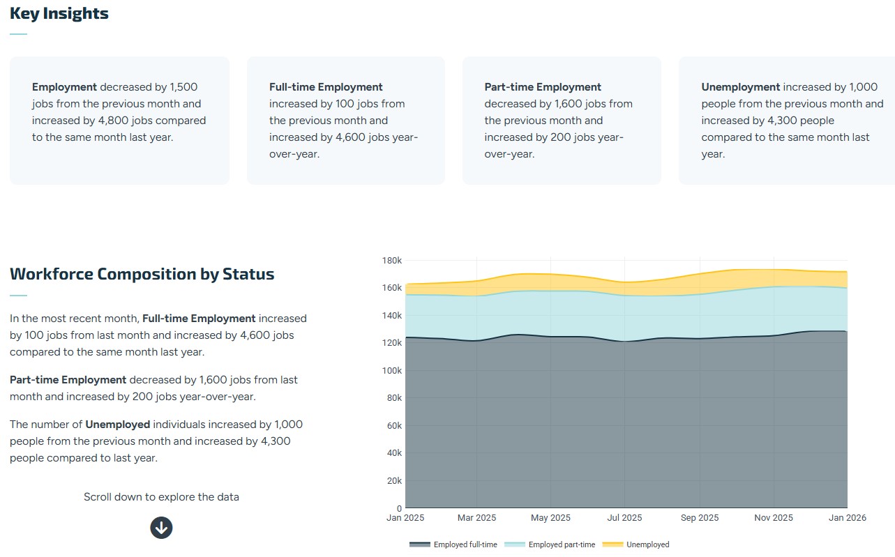 Workforce statistics