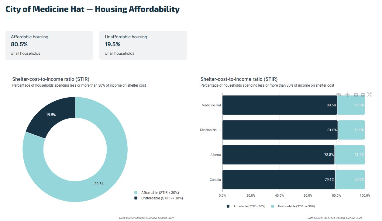 housing affordability
