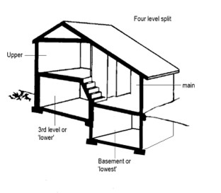 Graphic of 4 level split
