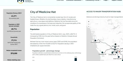 Economic data dashboard
