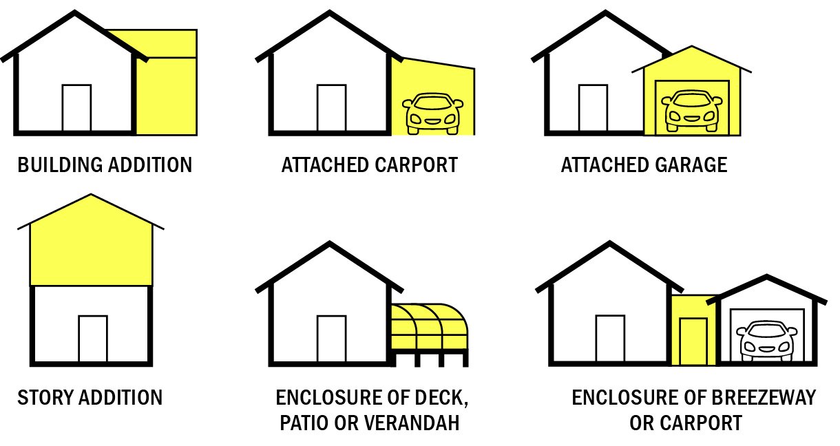 icons of building projects