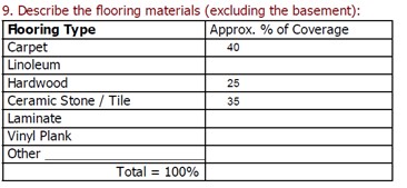Graphic of question response